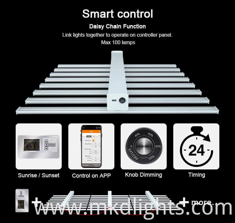 Commercial Led Grow Lights